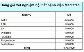 Bảng Giá Dịch Vụ Xét Nghiệm Tại Medlatec