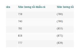 Nhật Bản Có Bao Nhiêu Người Năm 2022 Ở Việt Nam Pdf