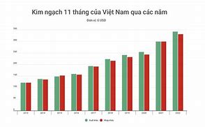 Việt Nam Xuất Khẩu Gì Nhiều Nhất 2021 Tại Việt Nam